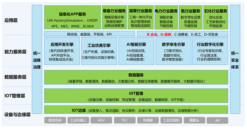 优云智联.jpg