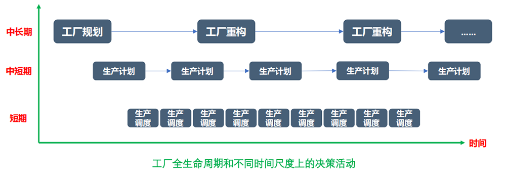 优云智联工厂融合仿真方案.png