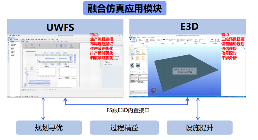 优云智联工厂融合仿真方案.png