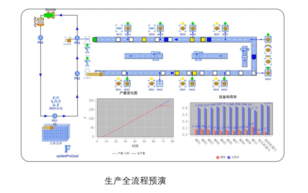 优云智联工厂融合仿真方案.png