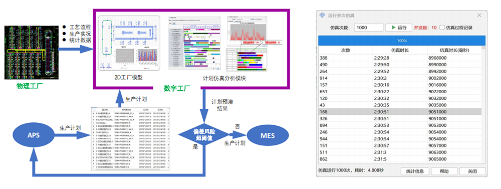 优云智联工厂融合仿真方案.png