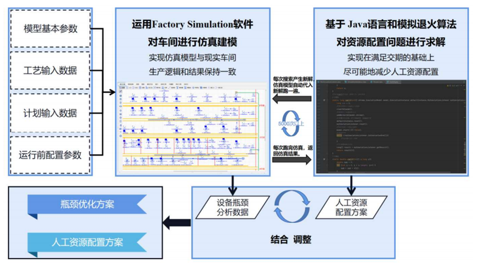 优云智联工厂融合仿真方案.png