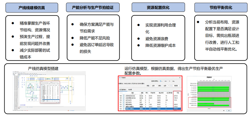 优云智联工厂融合仿真方案.png
