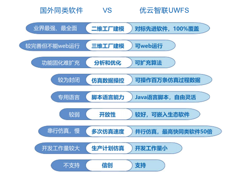 工业仿真软件UWFS.jpg
