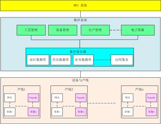 智能集成信息管理系统.png