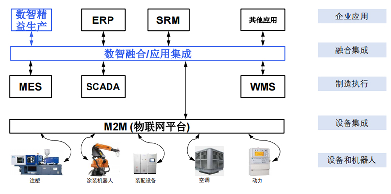 数智精益生产方案.jpg