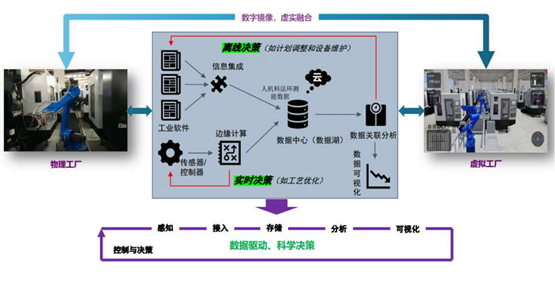 数智精益生产方案.jpg