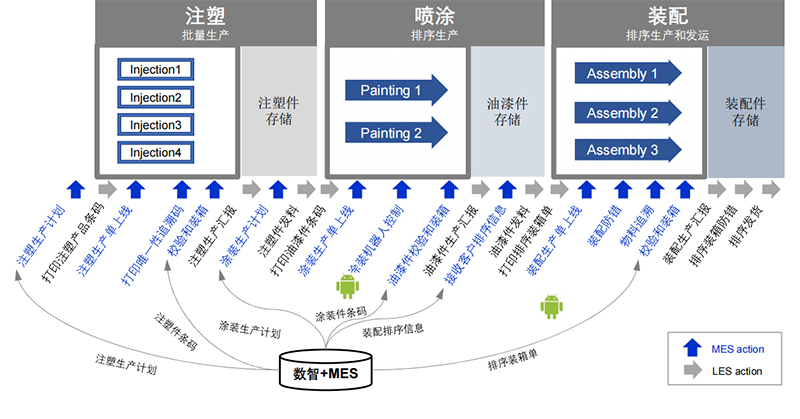 数智精益生产方案.jpg